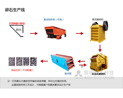 更好的圓錐破碎機(jī)廠(chǎng)家